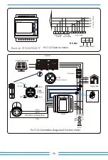 Предварительный просмотр 28 страницы Deye SUN-60K-G User Manual