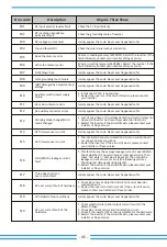 Предварительный просмотр 47 страницы Deye SUN-60K-G User Manual