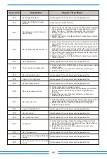 Предварительный просмотр 48 страницы Deye SUN-60K-G User Manual