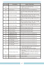 Предварительный просмотр 49 страницы Deye SUN-60K-G User Manual