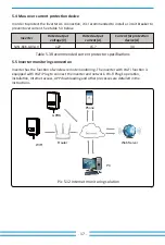 Предварительный просмотр 19 страницы Deye SUN-6K-G03-LV User Manual