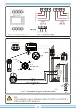 Предварительный просмотр 23 страницы Deye SUN-6K-G03-LV User Manual