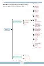 Предварительный просмотр 36 страницы Deye SUN-6K-G03-LV User Manual