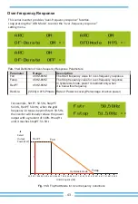 Предварительный просмотр 45 страницы Deye SUN-6K-G03-LV User Manual