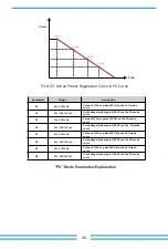 Предварительный просмотр 48 страницы Deye SUN-6K-G03-LV User Manual