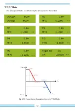 Предварительный просмотр 54 страницы Deye SUN-6K-G03-LV User Manual