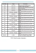 Предварительный просмотр 55 страницы Deye SUN-6K-G03-LV User Manual