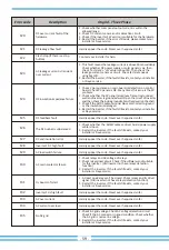 Предварительный просмотр 61 страницы Deye SUN-6K-G03-LV User Manual