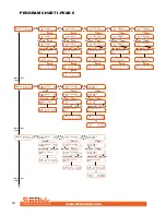 Preview for 18 page of DF-models I-PEAK 6 Instruction Manual