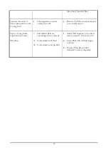 Предварительный просмотр 26 страницы DFC NSV-400 Operation Manual & Product Specifications