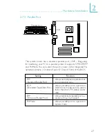 Preview for 27 page of DFI-ITOX G4V300-D User Manual