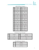 Preview for 47 page of DFI-ITOX SR100-N User Manual