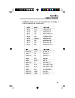 Preview for 67 page of DFI 586ITB User Manual