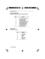 Предварительный просмотр 82 страницы DFI 586OP User Manual