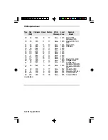 Предварительный просмотр 86 страницы DFI 586OP User Manual