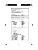 Предварительный просмотр 13 страницы DFI 686IPK User Manual