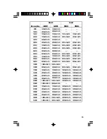 Предварительный просмотр 15 страницы DFI 686IPK User Manual