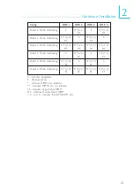 Предварительный просмотр 21 страницы DFI 915G-TMGF User Manual