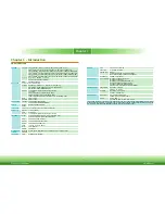 Предварительный просмотр 6 страницы DFI BW051 User Manual