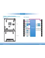 Предварительный просмотр 10 страницы DFI BW968 User Manual