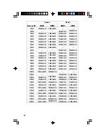 Предварительный просмотр 14 страницы DFI C586HX User Manual