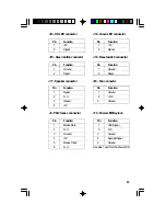 Предварительный просмотр 63 страницы DFI C586VX User Manual