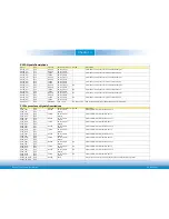 Preview for 19 page of DFI CD905-B Series User Manual