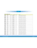 Preview for 20 page of DFI CD905-B Series User Manual