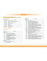 Preview for 67 page of DFI CM100-C User Manual