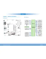 Preview for 7 page of DFI COM100-B User Manual