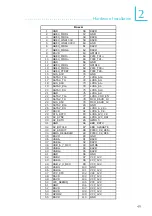 Preview for 49 page of DFI COM630-B User Manual