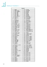 Preview for 50 page of DFI COM630-B User Manual