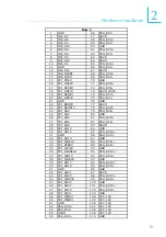 Preview for 51 page of DFI COM630-B User Manual