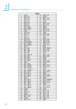 Preview for 52 page of DFI COM630-B User Manual