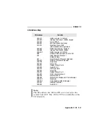 Preview for 81 page of DFI EB3486-TN User Manual