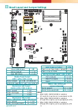 Предварительный просмотр 8 страницы DFI EC531-SD Installation Manual