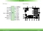 Preview for 9 page of DFI FS053 User Manual