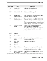 Предварительный просмотр 47 страницы DFI G486-EVA User Manual