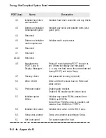 Предварительный просмотр 48 страницы DFI G486-EVA User Manual