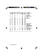 Preview for 66 page of DFI G486-EVB User Manual