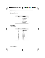 Предварительный просмотр 122 страницы DFI G486VPA User Manual