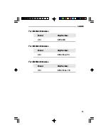 Предварительный просмотр 75 страницы DFI G486VPB User Manual