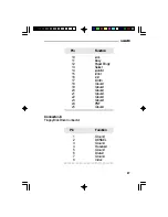 Предварительный просмотр 87 страницы DFI G486VPB User Manual