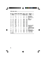 Предварительный просмотр 96 страницы DFI G486VPB User Manual