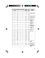 Предварительный просмотр 59 страницы DFI G586IPC User Manual