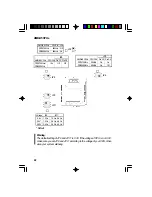 Preview for 23 page of DFI G586IPV User Manual