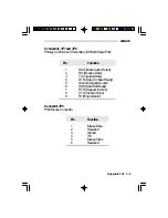 Предварительный просмотр 99 страницы DFI G586OPB User Manual