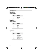 Preview for 94 page of DFI G586OPC/E User Manual