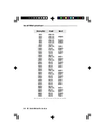 Предварительный просмотр 14 страницы DFI G586VPA User Manual