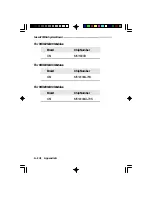 Предварительный просмотр 68 страницы DFI G586VPA User Manual